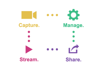 polycom-video-content-management.jpg