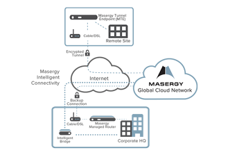 masergy-global-cloud-networking.jpg
